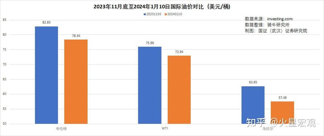 国际能源署预计2024年石油市场油价温和