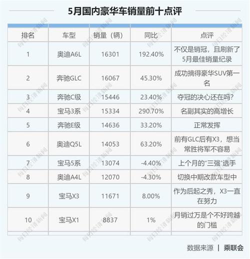 江苏无锡汽车销量排行榜-无锡汽车报价网