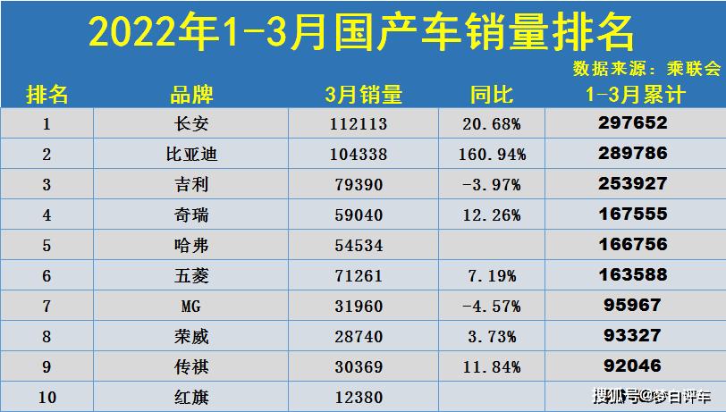 国产电车汽车销量排行-国产纯电动汽车销量排名前十名