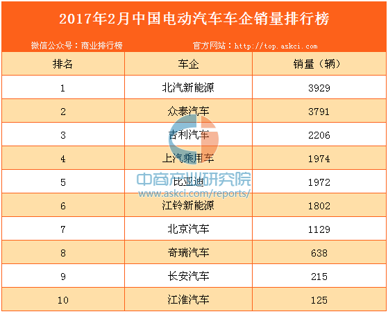 国产电车汽车销量排行-国产纯电动汽车销量排名前十名