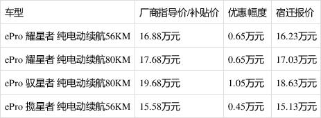 宿迁双庄汽车报价表-宿迁双庄汽车城属于哪个区