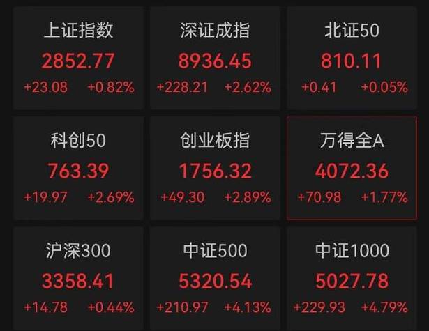 杨德龙：港股受利好政策刺激连涨三天 下周A股有望延续节前上涨趋势