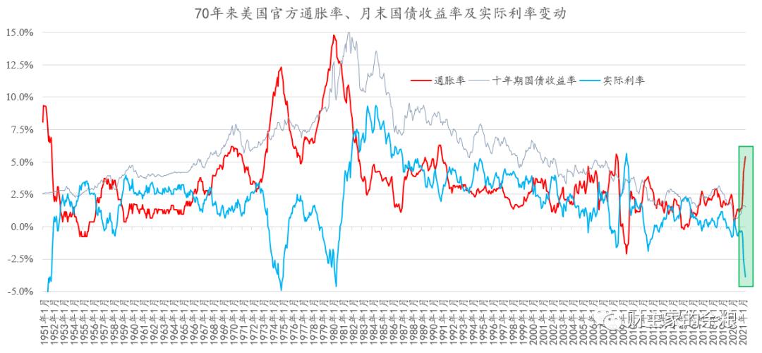 1月PPI数据显示通胀升温 美国国债收益率大涨