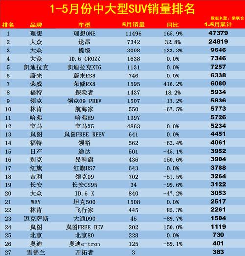 2016年5月suv汽车销量排行榜-2016年suv推荐