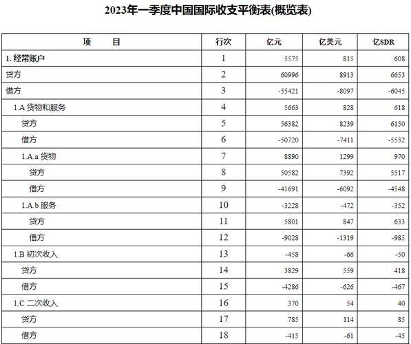 2023年我国国际收支保持基本平衡 来华投资总体保持净流入格局