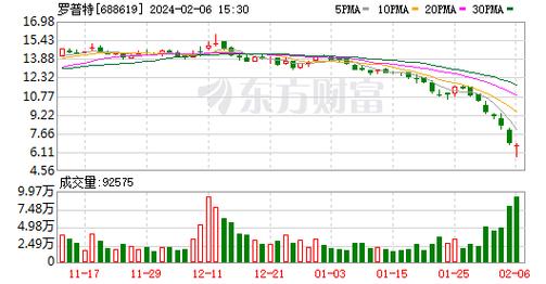 普路通：拟回购3000万元-5000万元公司股份，回购价不超10元/股