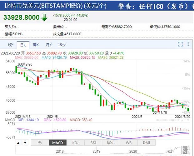 Peloton Interactive Inc盘中异动 股价大跌5.18%报4.31美元