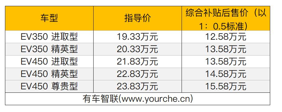 新能源汽车价格表图片及价格表，吉利新能源汽车价格表图片及价格表