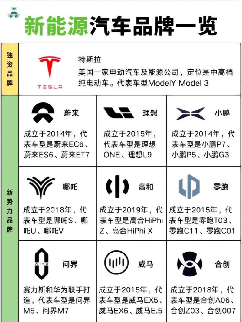 电动汽车品牌，电动汽车品牌大全一览表