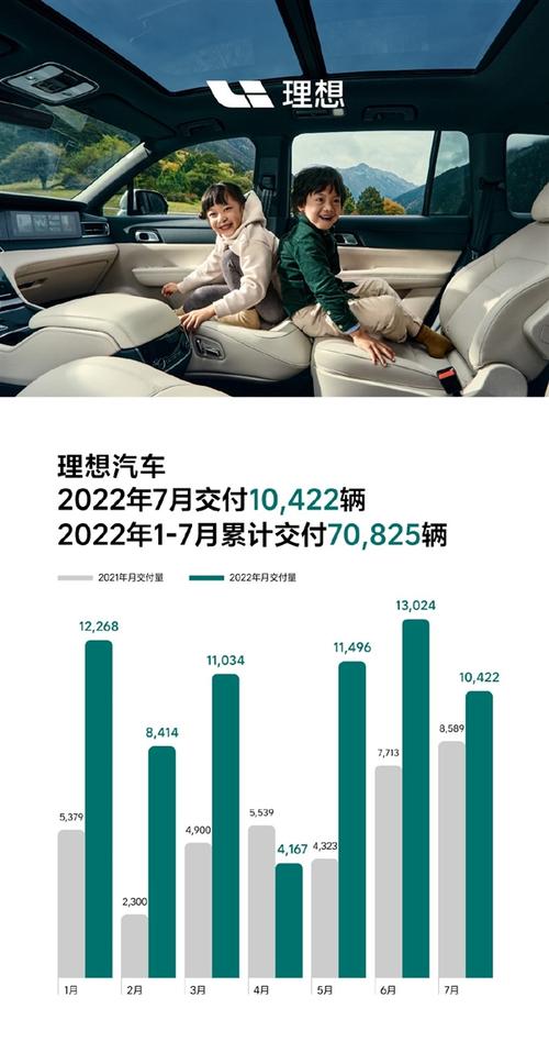 理想汽车销量7月，理想汽车销量7月多少台