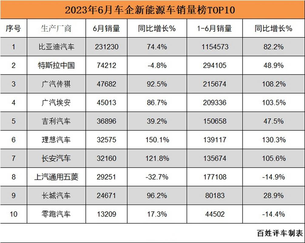 汽车销量6月排行榜，汽车销量6月排行榜2023