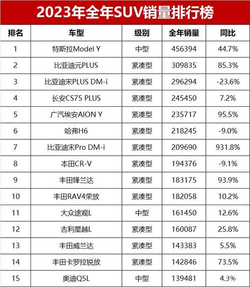 汽车销量排行榜2023年4月，汽车销量排行榜2023年4月suv