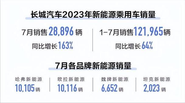 汽车销量7月比亚迪多少，汽车销量7月比亚迪多少辆