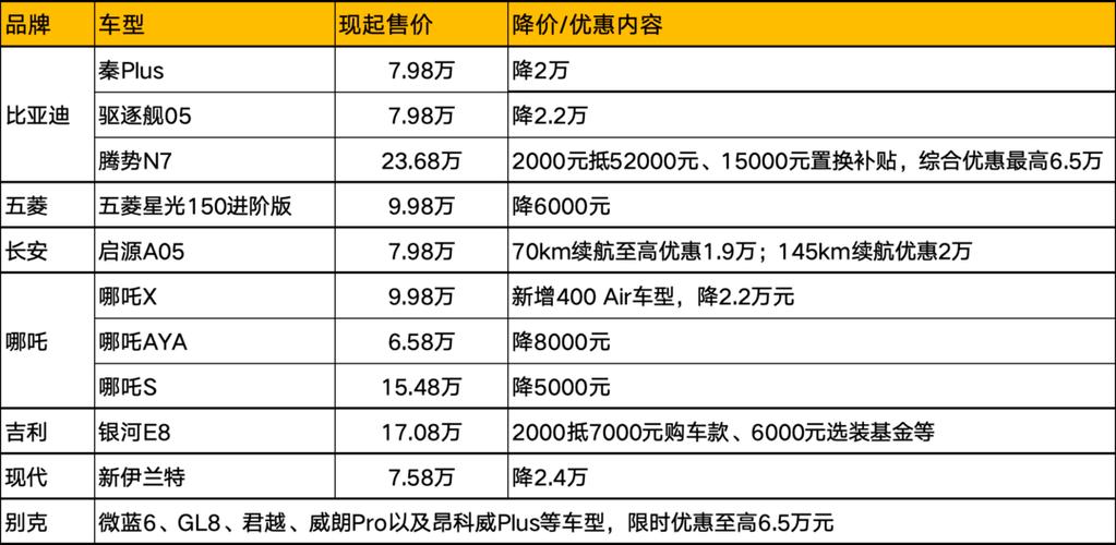 电动汽车价格表，比亚迪纯电动汽车价格表