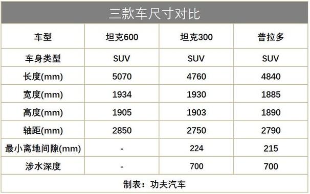 坦克800价格，长城坦途克800报价