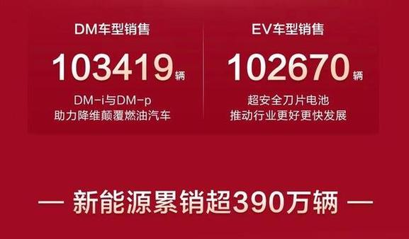 7月份比亚迪销量，7月份比亚迪销量预测