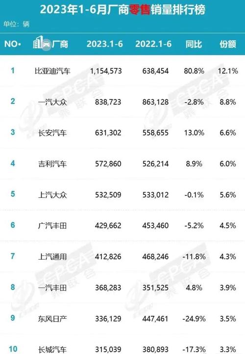 比亚迪7月销量2021，比亚迪7月销量2023