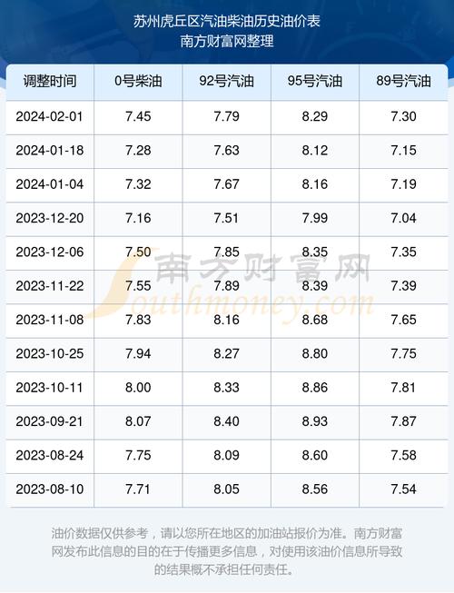 苏州汽油价格，苏州汽油价格 今日