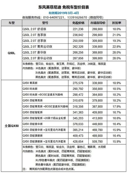 英菲尼迪q30价格，英菲尼迪Q30价格查询