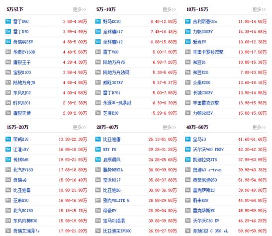 汽车之家报价大全2022最新汽车报价新能源面包车报价，汽车之家2021款报价大全新能源