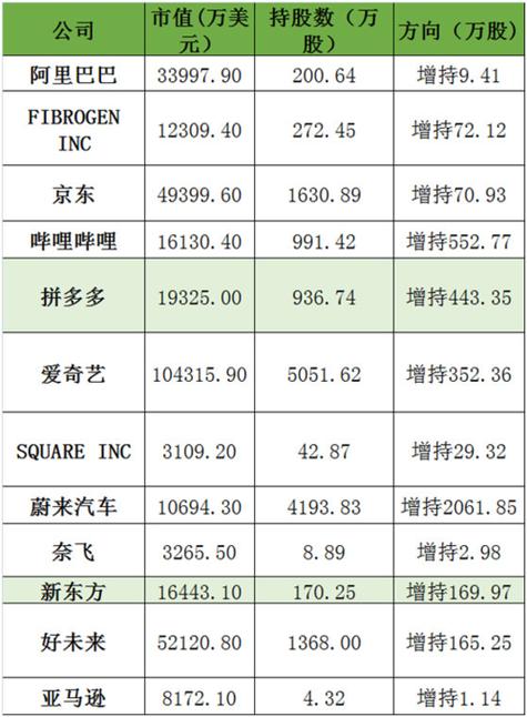 蔚来汽车销量排名，蔚来汽车销量排名