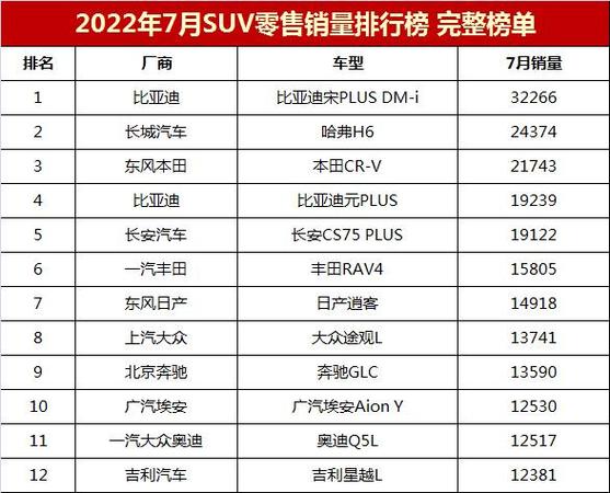 奇瑞汽车销量排名，奇瑞汽车销量排名第几