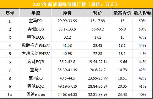 国产新能源汽车排名前十名，国产新能源汽车排名前十名及价格