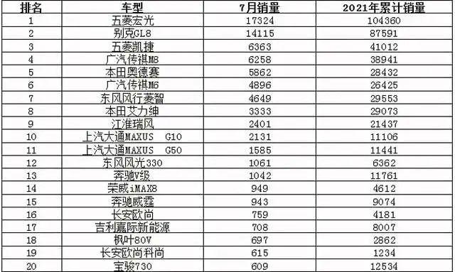 2021年7月奇瑞汽车销量排行，2021年7月奇瑞销量明细