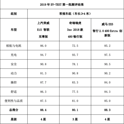 汽车评测数据，汽车评测数据怎么看