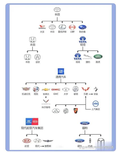 汽车品牌关系，汽车品牌关系图一览表