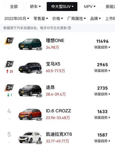 理想汽车2021年7月销量，理想汽车2021年7月销量如何