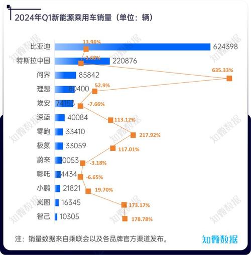 新能源汽车学校排名，新能源汽车学校排名十强