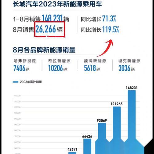 长城汽车销量排行榜，长城汽车销量排行榜2023