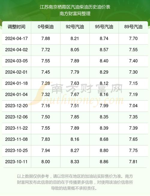 南京93号汽油价格，南京93号汽油价格表