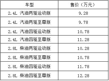 黄海汽车价格，黄海汽车价格多少