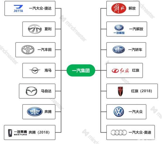 一汽汽车品牌，一汽汽车品牌有哪些