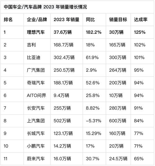 汽车销量排行榜2023年6月份最新，汽车销量排行榜2023年6月份最新消息