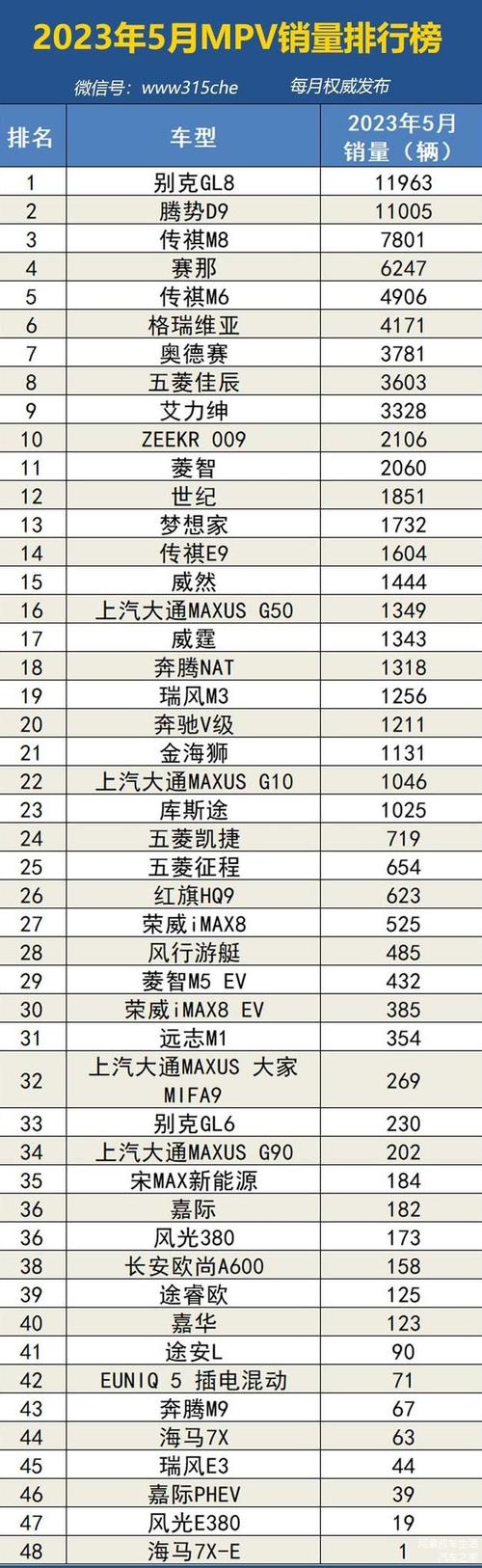 汽车销量排行榜2023年5月份查询，汽车销量排行榜2023年5月份查询表