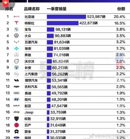 欧洲新能源汽车品牌，欧洲新能源汽车品牌有哪些