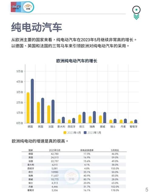 欧洲新能源汽车市场，欧洲新能源汽车市场份额