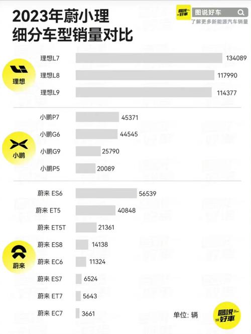 汽车销量排行榜2023年5月蔚来，2021年3月蔚来汽车销量