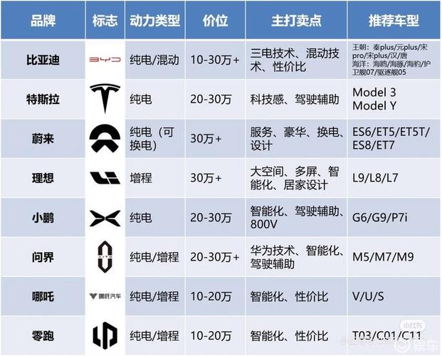 电瓶汽车品牌，电动汽车品牌大全一览表