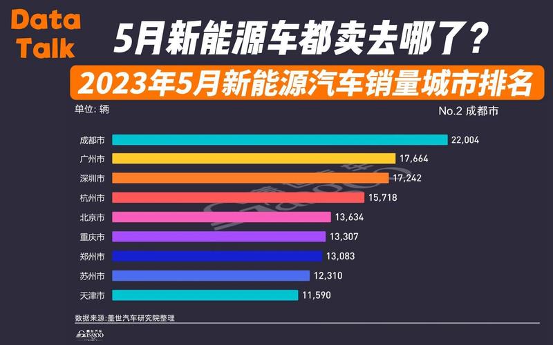 新能源汽车销售量排行2023年5月份，新能源汽车销售量排行2023年5月份