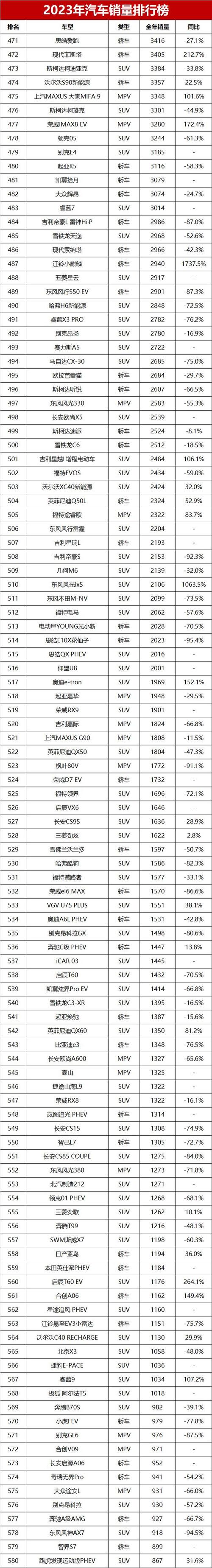 2023年5月汽车销量榜，2023年5月汽车销量榜排行