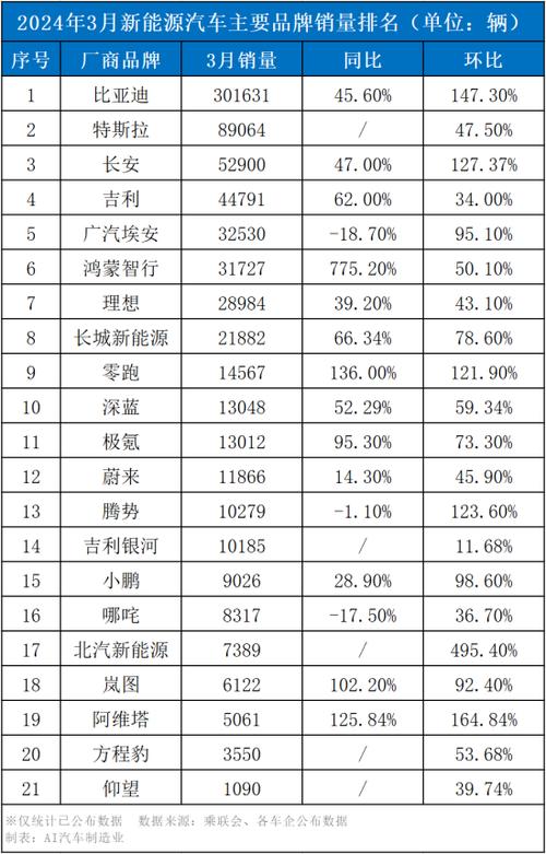 新能源造车新势力排名，新能源造车新势力排名前十