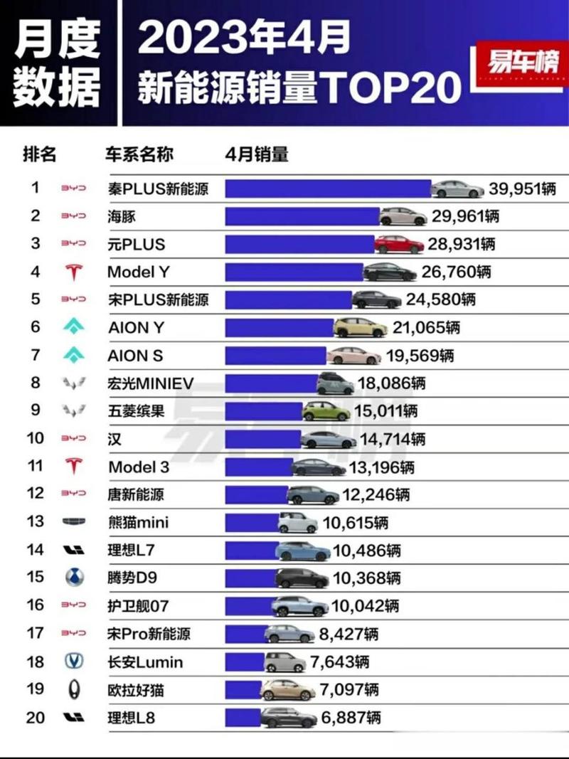 汽车销量排行榜2023年4月份，汽车销量排行榜2023年4月份查询