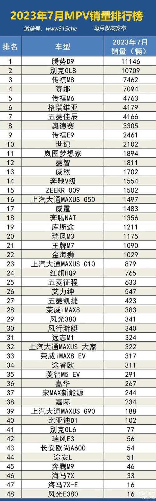 汽车销量7月份销量排行榜最新，汽车销量7月份销量排行榜最新消息