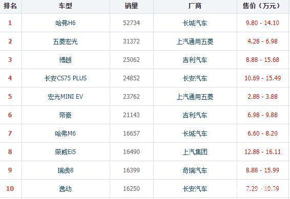 中国汽车品牌排行榜前十名-中国汽车品牌排行榜前十名有谁