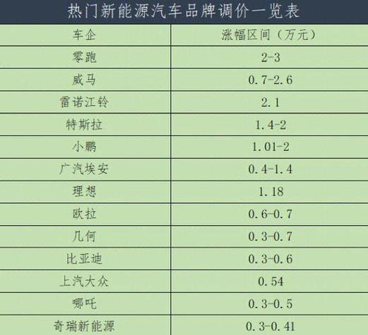 新能源汽车前十名品牌价格，新能源汽车前十名品牌价格表