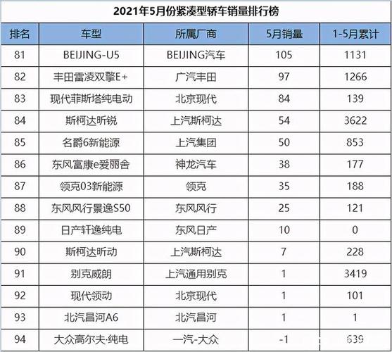 2021汽车销量排行榜5月份，2021汽车销量排行榜5月份查询